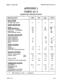 Page 19ISSUE 1, JUNE 1988 SECTION 8350-345-012-NA 
APPENDIX 1 
TBLE Al-l 
I-XARDWmE 
SPECIFICATIONS 
DIAL TONE 
CO FEED: Gain 300 Hz 
DTMF .RECElVER 
LEVEL 
LEVEL DIFFERENCE 
FREQUENCY: To receive 
To not receive 
DURATION 
TIME BETWEEN TONES 
ROTARY RECEIVElR 
M&E 
IMPEDANCE 
MAKE DURATION 
BREAK IMPEDANCE 
BREAK DURATION 
RATE 
DTMF SENDER 
20 
7 100 
20 ‘MS 
PPS 
LEVEL -8 -6 -3 DBM j 
FREQUENCY -1.3 
+1.3 
% 
DUIWTION (PROGRAMMABLE) 40 60 130 MS 
ROTARY SENDER 
TIMING (Programmable) 
TIMING (60/40): Make...