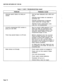 Page 191SECTION MITL835t.b047-l OO-NA 
TABLE 17 CON’T: TROUBLESHOOTING CHART 
PROBLEM 
Alternate search tables not being ac- 
cessed. PROBABLE CAUSE 
Unit has been defaulted with a 903 com- 
mand. 
Alternate search tables not selected in 
parameter x22. 
Improper programming of alternate 
search tables (821 through 835). 
Alternate access, authorization, area 
code, etc., not programmed. 
Correctly programmed OCC number is 
going out over DDD. May be normal if NON detection is en- 
abled (see 6R5); the...