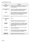 Page 193SECTlON MITL8350-047-l OO-NA 
TERM 
CENTRAL OFFICE 
(CO) 
DEFINITION 
A telephone switching system used to interconnect sub- 
scribers together. It is usually located at a point that is cen- 
tral to the subscribers. 
CENTRAL PROCESSING 
UNIT The circuitry in a computer that controls the computer’s op- 
eration by interpreting and manipulating the information 
stored in the computer’s memory (RAM or ROM). 
CENTREX Service providing direct inward and outward dialing for PABX 
extensions. The PABX is...