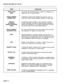 Page 195SECTION MITL8350-047-l OO-NA 
TERM 
OFFICE CODE 
NW 
OTHER COMMON 
CARRIER (OCC) 
PRIVATE 
AUTOMATIC 
BRANCH EXCHANGE 
(PABX) 
PRIVATE BRANCH 
EXCHANGE (PBX) 
ROM DEFINITION 
Any of the 792 codes that can be used as an address for a 
10,000 line unit of Central Office. 
A telephone system that provides long distance calls via 
other than normal carrier facilities, usually at a lower rate. 
A telephone system located on the customer’s premises 
(Private Exchange), that allows calling between extensions...