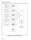 Page 201SECTIQN MITL8350-047-l OO-NA 
- - 
> 
INPUT #1 > 
RECJGEN. 
LINE CCT 
#l 
< 
OUTPUT #l f 
-i 
t-i #3 
OUTPUT #3 
I I I I 
- - < 
-I 
> 
INPUT #4 > 
RECJGEN. 
LINE CCT 
#4 
< 
OUTPUT #4 < 
c 
I 
ROM 
BATTERY 
FIGURE Cl: SMarT-lTM SYSTEM BLOCK DIAGRAM 
Page C-2 
b  