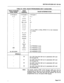 Page 204SECTlON MITLS350-047-100-NA 
TABLE C2: LEGAL DIALER PROGRAMMING INPUT CHARACTERS 
FROM STANDARD FROM 
DTMF PHONE TERMINAL DIALER INTERPRETATION 
0 through 9 0 through 9 0 through 9 
#, * #, * #,* 
A or a 
* 
B or b # 
BB or bb ## 
C or c C 
D or d D 
E or e E 
F or f 
F if it is within a string. SPACE if it is last character 
of a string. 
FF or ff ## 
Period # 
Comma # 
Hyphen # 
LF # 
I ‘. 
CR # 
Space # 
999 Exit PROGRAM mode 
999  Exit PROGRAM mode 
X or x Exit PROGRAM mode 
Go ON-HOOK Exit PROGRAM...