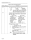 Page 255SECTION MITL8350-047-102-NA 
Table 6-4, Primary Route Related Parameters 
ENTER DEFAULT DESCRIPTION 
r51t 0 
Route Progress Tones (beeps - p), where ‘t’ equals: 
0 = None 
3 = b&P 
I=) 6 = kbbkP& 
4 = Mb& 
2 = Pb 5 = PPbaP 7 = PbMbPP 
8 = &k&h&&b 
NOTE: These Route Progress Tones are 100ms in duration 
with IOOms of silence between them. Route Pro- 
gress tones will be given to the user before the 
Dialer cuts the Central Office audio through. 
r54t 1 Account Code Type where ‘t’ in System option ‘Ollt’...