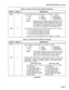 Page 256SECTION MITL8350-047-102-NA 
Table 6-4 (Cont’d), Primary Route Related Parameters 
ENTER DEFAULT DESCRIPTION 
r59t 0 
Account Code Warning Tones (beeps - b) where ‘t’ equals: 
0 = None 
3 = bJJd 6 = bbdP)t) 
l=b 
4 = 8b6U 7 = P&#UPPd 
2 = 6/, 
5 = bBPbb 
6 = bb#Ub/ld#h 
NOTE: Warning tones are 400ms ON and 400ms OFF. The 
warning tones start after expiration of r53t Timer. 
If the user fails to enter a digit before the speci- 
fied number of tones expires, the user is returned 
a re-order tone of 200ms...