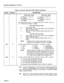 Page 257SECTION MITL8350-047-102-NA 
Table 6-5 (Cont’d), Alternate Route Related Parameters 
ENTER DEFAULT DESCRIPTION 
Initial Acct. Code 
New Acct. Code 
4 = 
Same as ‘2’ plus 10 
* = Same as ‘8’ plus 10 
more digits. more digits. 
5 = Same as ‘3’ plus 10 # = Same as ‘9’ plus 10 
more digits. more digits. 
PAV Code Type, where ‘t’ in System option ‘01 It’ 
(PAV) is set to a 
‘1’ or enabled, and where ‘t’ equals: 
Use Initial Account Code 
I= No Account Code. 
2= Fixed length of one to nine digits. Send all...