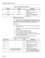 Page 261Table 6-7, String Data Entry Changes 
SECTION MITL8350-047-102-NA 
Register I Default 
Description 
602 504156 
615 & 655 #a5327 
625, 635, 645, 665, 675, and #8533#62*427 
685 
Dial 
r Hear 
252 
254 
625 
Machine Identifier (PAV in 
ASCII) 
Access Control Sequences for 
Routes 0 
and 4 
Access Control Sequences for 
Routes 1, 2, 3, 5, 6, and 7 re- 
spectively. 
PROGRAMMING EXAMPLES 
6.40 
Table 6-6 below lists some programming examples. These ex- 
amples only cover programming of the registers...