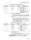 Page 262SECTION MITL8350-047-102-NA 
Table 6-8 (Cont’d), Programming Examples (PAV) 
Dial 
826 
826 
826 
Dial 
L 
Hear _ 
P 
J 
b 
Hear 
P 
Dial 
123456&k& 
654321## 
626262## Hear Description 
Allows a user dialed Account 
Code of 123456. 
Allows a user dialed Account 
Code of 654321. 
Allows a user dialed Account 
Code of 626262. 
Repeat the 826 sequence until all 
of the employees 6 digit codes 
have been added. 
PAV LIST MAINTENANCE EXAMPLE 
6.42 Table 6-9 
below lists an End-user PAV List Maintenance Exam-...