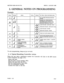 Page 30SECTION 8350-345013-NA ISSUE 2, AUGUST 1988 
2. GENERAL NOTES ON PROGRAMMING 
Example 
1IAL HEAR DIAL DIAL 
HEAR 
TO TELL THE CONTROLLER: 
I I I LOo;;CESS PROGRAMMING 
ERASE ALL PREVIOUSLY 
ENTERED NON-DEFAULT 
942 PROGRAMMING DATA AND 
903 
RELOAD DEFAULT DATA 
500 0 
J- OR 1 
OR2 
OR3 
J-J LOOP START, ROTARY DIAL 
GROUND START, ROTARY DIAI 
IJJ-I TURN ON OFF-HOOK TONE 
DIALED BEFORE SENDING TO 
USER’S AREA 
USERS AREA CODE - 3 DIGITS 
622 
ar CUSTOMER’S 
## 
AUTHORIZATION USUALLY A 3 TO 10 DIGIT 
CODE...