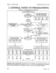 Page 33ISSUE 2, AUGUST 1988 SECTION 8350-345-013~NA 
L 
2. GENERAL NOTES ON PROGRAMMING 
Figure 2.1 Programming The Controller 
000 - 015 SYSTEM WIDE OPTIONS 
LINE/TRUNK OPTIONS 
C.O. TYPE, TIMING, ETC. 
50X - 53X = ALL LINES 
LINE 1 LINE 2 LINE 3 LINE 4 
. 10x 
20x 30x 40x 
1’3”x 2Tpx 3Tfox qT1ox 
ALL 50 X 
TO 53X 
-l--L 
DISABLED PASS ALL DISABLED 
DIGITS DIRECTLY M 9 HOTLINE DEFAULT 
THROUGH ROUTE 
PRIMARY SEARCH 
TABLES SPEED CALL 
700-799 
PRIMARY ROUTES 
55X = ALL ROUTES w SECONDARY ROUTES 
57X = ALL...