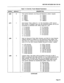 Page 345SECTION MITL8350-048-1 OO-NA 
Table 7-4 (Cont’d), Trunk Related Parameters 
ENTER DEFAULT DESCRIPTION 
x05t 5 
Time period between Line Drop and Reseizure, where t equals: 
0 = 500ms 5 = 1250ms 
1 = 650ms 6 = 1400ms 
2 = 800ms 7 
= 1550ms 
3 = 950ms 8 = 1700ms 
4 = 1100ms 9 = 1850ms 
x27t 1 Call Answer Timer, where if t = 0, The Controller is ‘OFF’ and all 
SAC activity is disabled. Calls into the protected Modem will not be 
processed or interfered with. Other values for t are: 
1 = 3 seconds 9 = 27...