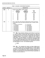 Page 346SECTION MITL8350-048-l OO-NA 
Table 7-4 (Cont’d), Trunk Related Parameters 
ENTER DEFAULT DESCRIPTION 
x35t 0 
Progress Tones (Beeps), where t equals: 
Request Request 
t Password Callback Nr. 
(1 Tone) (2 Tones) 
0 ON ON 
. 
1 
ON ON 
2 
ON OFF 
3 ON OFF 
4 OFF ON 
5 OFF ON 
6 OFF OFF 
7 
OFF OFF 
Hang 
UP 
(3 Tones) 
ON 
OFF 
ON 
OFF 
ON 
OFF 
ON 
OFF 
x36t 1 Time to wait after valid password determination before processing 
of the callback (drop and reseize parameter x05t) is initiated, where 
t...