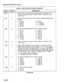 Page 350SECTIQN MITL8350-048-IOO-NA 
Table 7-5, Non-Controller Pertinent Parameters 
ENTER DEFAULT DESCRIPTION 
x07t 3 Time to wait for Tip Ground on Ground Start Try (Ground Start 
Timeout in seconds), where t equals number of seconds to wait 
until timeout. 
x14t 4 Rotary Inter-digit Pause for Central Office (outgoing dialing), where 
t equals: 
0 = 400 ms 5 = 900 ms 
1 = 500 ms 6 = 1 second 
2 = 600 ms 7 = 1.1 seconds 
3 = 700 ms 8 = 1.2 seconds 
4 = 800 ms 
xzot 2 Incoming Ringing Sensitivity, where t...