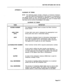 Page 381SECTION MITL8350-O48-l OO-NA 
APPENDIX B 
GLOSSARY OF TERMS 
81.01 The following pages include a Glossary of Common Terminol- 
ogy that might be encountered in this manual. It is presented in 
the tabular format of ‘term’ followed by definition. It does not include 
all possible terms that may be encountered, but tries to include those 
that may not be common knowledge to the reader. 
GLOSSARY OF TERMS 
TERM 
ACCESS NUMBER DEFINITION 
The telephone number used to access the Other Common 
Carrier (OCC)....