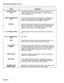 Page 382SECTION MITL8350-048-l OO-NA 
TERM 
CENTRAL OFFICE 
(CO) DEFINITION 
A telephone switching system used to interconnect sub- 
scribers together. It is usually located at a point that is cen- 
tral to the subscribers. 
CENTRAL PROCESSING 
UNIT The circuitry in a computer that controls the computer’s op- 
eration by interpreting and manipulating the information 
stored in the computer’s memory (RAM or ROM). 
CENTREX Service providing direct inward and outward dialing for PABX 
extensions. The PABX is...