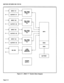 Page 388SECTION MlTL8350-048-IOO-MA 
> INPUT #l > 
RECJGEN. 
LINE CCT < 
#l 
< 
OUTPUT #l ( 
> INPUT #2 > 
RECJGEN. 
LINE CCT 
#2 
< 
OUTPUT #2 < 
> 
INPUT #3 > 
> 
RECJGEN. 
LINE CCT < 
> 
MPU 
< 
OUTPUT #3 < #3 
> 
> 
> 
INPUT #4 > 
RECJGEN. 
LINE CCT 
#4 
< 
OUTPUT #4 < 
ROM 
POWER 
SUPPLY 
Figure C-l, SMarT-ltm System Block Diagram 
Page C-2  