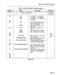 Page 393SECTION MlTL8850-048-7 66-N& _ 
Table C-3 (Cont’d), Default Parameter Summary 
Register Default Description 
Reference 
7nnn Dialback Speed Call Bin 
See Pages 
63 81 64 
801 
802 
803 
804 
805 
806 
807 
808 
809 
810 
811 
812 
813 
814 
815 lB7 
xB7 
B90 
911B6 
xB9B9B2 
141183 
15550 
18000 
lB4B9B91 
184BlB95550 
B4B4B9BgBgBgBgB6 
BlB4B4BgBgBgBgBgB6 
B4BlB9B9B9B9B9B9B9B9B6 
BlB4BlB9B9B9B9B9B9B9B9B6 If 1st digit = 
1, do nothing 
If 1st digit = *, do nothing 
If 1st digit # 1, x, prefer call 
on...