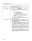 Page 418SECTION MlTL8350-101-l OO-NA 
TABLE 1 
Con’t: SPEED CALL ENTRIES 
DIAL FIRST DlGlT = 7 SPEED CALL 
DEFINITION 
NGTE: The C, D, and E 
entries above may be made from 
a terminal. 
k is the network override: 
0 - 3 
Force on Route #0 - #3 
4 - 7 Force on Route #Qa - 3a 
8 Use search table 
9 Dial immediate, no Route Xs (transparent). 
mmmmmmm is the phone number. if a * is entered, 
the digits after the ++ are considered to be an ac- 
count code. 
## is the end of Speed Call entry. 
NBTE: See Search Table...