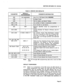 Page 421SECTION MITL8350-l Ol-l OO-NA 
TABLE 3: SPECIFIC 909 DEFAULTS 
PARAMETER 
r50t & r70t 
r58t & r78t 
602 
644 & 684 
645 & 685 
;15, 625, 635, 655, 
665, & 675 
803 Search Table 
20, 630, 660, & 670 
610 & 650 
640 & 680 
DEFAULT/ 
RECOMMENDED 
(not applicable) 
8 
SMT 
9 #250 2 #833 5 7 
#803 2 7 
These are the remaining Route Access Control 
DDD 
S.C. 
Note: 
602, 610 through 680 programming data entry must be ASCll 
code. 
DEFAULT COMPARISON 
4.10 Table 4 is a comparison of the 903 versus the 909...