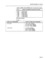 Page 427SECTION MITL8350-101-100-NA 
TABLE 6: SEARCH TABLE SCREENS (with no Speed Calls present) 
QTY. 
2,900 
2,400 
1,800 
1,600 
1,300 
1,200 
900 LENGTH OF SCREEN (No Speed Calls Present) 
4 Digit Screens 
5 Digit Screens 
6 Digit Screens 
7 Digit Screens 
10 Digit Screens 
11 Digit Screens 
15 Digit Screens 
Calculation Examples 
Example 
1 
100 8-DIGIT 1,600 7-DIGIT SCREENS 
OR 1,450 8-DIGIT SCREENS 
OR 1,150 lo-DIGIT SCREENS 
OR 1,000 ll-DIGIT SCREENS 
1,000 8-DIGIT 90 ‘/-DIGIT SCREENS 
OR 80 8-DIGIT...