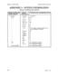 Page 73_.- 
ISSUE 2, AUGUST 1988 SECTION 8350-345-013-NA 
APPENDIX 1- SYSTEM INFORMATION 
LEGAL CONTROLLER INPUTS 
FROM 
CONTROLLER INTERPRETATIOB 
TERMINAL 
0 through 9 
#, * 
999 
999 Exit PROGRAM MODE 
X or x 
Exit PROGRAM MODE 
Go ON-HOOK 
1 
I Exit PROGRAM MODE  0 through 9 
#, * 
A or a 
B or b 
BB or bb 
C or C 
D or d 
E or e 
F or f 
FF or ff 
Period 
Comma 
Hyphen 
LF 
CR 
Space 0 through 9 
#, * 
* 
# 
## 
C 
D 
E 
F it is within a string. SPACE if it is 
the last character of string. 
## 
# 
# 
# 
#...