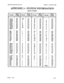 Page 74SECTION 8350-345013-NA 
ISSUE 2, AUGUST 1988 
APPENDIX l- SYSTEM INFORMATION 
ASCII CODES 
BS 08 28 H 48 h 
HT 
09 ( 68 
; 29 
: 49 ’ 
69 
LF OA 2A 
4A 
VT OB 6A 
=+ 2B 
FF oc 
9 2c LK J 
:“c k 
6B 
OD 1 6C 
CR - 
2D 
M 
OE 
:; m 
6D 
so 2E 
N 
n 
6E 
SI OF 
i 
2F 0 4F 
0 6F 
DLE 10 0 
30 P 70 
DC1 11 1 31 71 
DC2 z: 
12 !l 
2 32 RQ 
DC3 52 r 72 
13 3 33 s 73 
DC4 S 53 
iz 4 34 T 
t 
NAK 2 35 
vu z4 u ;z 
SYN 16 36 
56 
V 76 
ETB 17 7 37 
W 57 
W 77 
.cAN 18 8 38 :! 58 
%B 19  IA : 9 78 
39 59 y” 79 
3A...