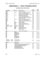 Page 77ISSUE 2, AUGUST 1988 SECTION 8350-345-013-NA 
APPENDIX 2 - SITE INFORMATION 
CONTRQLLER SITE FORM 
REGISTER SEE SITE 
DEFAULT DESCRIPTION PAGE INFO 
R54 T 
R58 T 
R59 T 
R60 T 
R70 T 
R71 T 
R72 T 
R73 T 
R74 T 
R78 T 
R79 T 
R80 T 
601 
602 
603 
604 
610, 650 
620-640, 660-680 
6Rl 
6R2 
6R3 
6R4 1 Account Code Type 2.37 
496,696 Action As A Result Of Call Failure 2.38 
0 Account Code Warning Tones 2.39 
0 Account Code Confirm/Reroute Tones 2.40 
O,l,l,l Destination Number Format 2.34 
0 PAV Route...