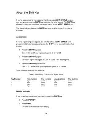 Page 2424
About the Shift Key
If you’re responsible for more agents than there are AGENT STATUS keys on
your set, you can use the SHIFT key to access the other agents. The SHIFT key
allows you to access more than one agent from a single AGENT STATUS key.
The status indicator beside the SHIFT key turns on when the shift function is
activated.
An example:
If you’re supervising nine agents, but only have four AGENT STATUS keys
programmed on your set, you can press the SHIFT key to access the other five
groups.
1....