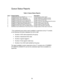 Page 3030
Queue Status Reports
Table 3: Queue Status Reports
Key # Sample Display Description
0 CONDENSED STATUS REPORT:16  2  10  2  8 Condensed queue status report*
1 AVERAGE AGENT WAIT TIME 00:46 Average waiting time for agents in group
2 NUMBER OF ACD CALLS ANSWERED: 16 Number of ACD calls answered by group
3 AVERAGE DURATION OF ACD CALLS 02:36 Average duration of ACD calls
4 NUMBER OF NON-ACD CALLS HANDLED: 8 Number of non-ACD calls made/answered by group
5 AVERAGE DURATION OF NON-ACD CALLS 01:12 Average...