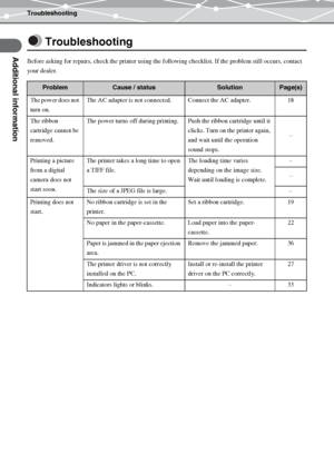 Page 34Troubleshooting
Additional information
EN-34
Troubleshooting
Before asking for repairs, check the printer using the following checklist. If the problem still occurs, contact  
your dealer.
ProblemCause / statusSolutionPage(s)
The power does not 
turn on.The AC adapter is not connected. Connect the AC adapter. 18
The ribbon 
cartridge cannot be 
removed.The power turns off during printing. Push the ribbon cartridge until it 
clicks. Turn on the printer again, 
and wait until the operation 
sound stops.–...