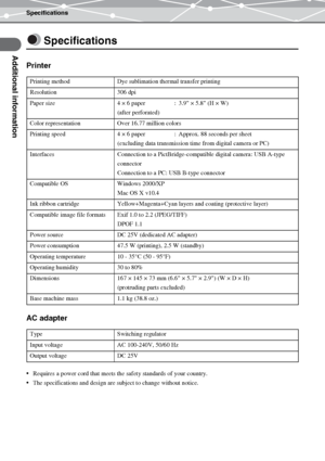 Page 40Specifications
Additional information
EN-40
Specifications
Printer
AC adapter
Requires a power cord that meets the safety standards of your country.
The specifications and design are subject to change without notice. Printing method Dye sublimation thermal transfer printing
Resolution 306 dpi
Paper size 4 × 6 paper : 3.9 × 5.8 (H × W)
(after perforated)
Color representation Over 16.77 million colors
Printing speed 4 × 6 paper : Approx. 88 seconds per sheet
(excluding data transmission time from digital...