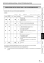 Page 2017
CONNECTIONSPREPARATIONTROUBLE-
SHOOTING FEATURES PRECAUTIONS
OTHERS
CONTENTS
ERROR MESSAGES & COUNTERMEASURES
INDICATIONS ON THE FRONT PANEL AND COUNTERMEASURES
2If, for some reason, printing is not possible or an error occurs during printing, the indicators on the front panel will
illuminate or blink. In this case, follow the procedure described below.
In case of an error during printing, unless you turn off the unit, the unit resumes printing automatically when the error is
corrected.
ALARM Causes...