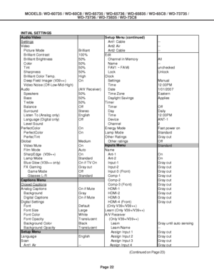 Page 22
Page 22
MODELS: WD-60735 / WD-60C8 / WD-65735 / WD-65736 / WD-65835 / WD-65C8 / \
WD-73735 /WD-73736 / WD-73835 / WD-73C8
(Continued on Page 23)
INIT IAL S ETTIN GS
Audio/Video Setup Me nu (continued)
S ettin gs
Ant1  Cabl e --
V ideo Ant2  Ai r - - P ic ture Mode Br i lli ant Ant2  Cabl e - -
Brilliant Contrast 100% Edit
B r il lia nt B ri ghtn ess 50% Chann el i n M emo ry A ll
Color 50% Name --
T int 50% FAV1  ~ FA V6 un ch eck ed
S har pn es s 50% Loc k Unl oc k
Brilliant Color Temp. High Clock
D...