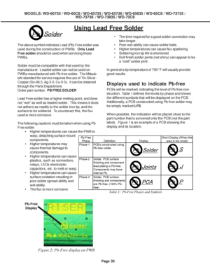 Page 33
Page 33
MODELS: WD-60735 / WD-60C8 / WD-65735 / WD-65736 / WD-65835 / WD-65C8 / \
WD-73735 /WD-73736  / WD-73835 / WD-73C8
Using Lead Free Solder
Pb Solder
The above symbol indicates Lead (Pb) Free solder was
used during the construction of PWBs.   Only Lead
Free solder  should be used when servicing these
PWBs.
Solder must be compatible with that used by the
manufacturer.  Leaded solder can not be used on
PWBs manufactured with Pb-free solder.  The Mitsub-
ishi standard for service requires the use of...