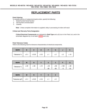 Page 35
Page 35
MODELS: WD-60735 / WD-60C8 / WD-65735 / WD-65736 / WD-65835 / WD-65C8 / \
WD-73735 /WD-73736  / WD-73835 / WD-73C8
Parts Ordering
To expedite delivery of replacement parts orders, specify the following:
1.  Model Number/Serial Number
2.  Part Number and description
3.  Quantity
Note:   Unless complete information is supplied, delay in processing of orders\
 will result.
Critical and Warranty Parts Designation Critical Electrical Components  are indicated by Bold Type and a 

 

  icon in...