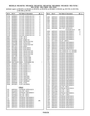 Page 38
PAGE 38
MODELS: WD-60735 / WD-60C8 / WD-65735 / WD-65736 / WD-65835 / WD-65C8 / \
WD-73735 /WD-73736  / WD-73835 / WD-73C8
[#] Model Legend: (a) WD-60735, (b) WD-60C8, (c) WD-65735, (d) W\
D-65736, (e) WD-65835, (f) WD-65C8, (g), WD-73735, (h) WD-73736 ,
      (i) WD-73835, (j) WD-73C8
Ref # Part #Part Name & Description [#]

 


Ref # Part # Part Name & Description [#]

 


D7T08 262P855010 D-LE-CHIP - LB E6SG-S2U1-35-1 ei
D7T09 262P855010 D-LE-CHIP - LB E6SG-S2U1-35-1 ei
D7T10 262P855010...