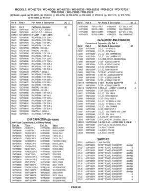 Page 40
PAGE 40
MODELS: WD-60735 / WD-60C8 / WD-65735 / WD-65736 / WD-65835 / WD-65C8 / \
WD-73735 /WD-73736  / WD-73835 / WD-73C8
[#] Model Legend: (a) WD-60735, (b) WD-60C8, (c) WD-65735, (d) W\
D-65736, (e) WD-65835, (f) WD-65C8, (g), WD-73735, (h) WD-73736 ,
      (i) WD-73835, (j) WD-73C8
Ref # Part #Part Name & Description [#]

 


Ref # Part # Part Name & Description [#]

 


Ref #Part #Part Name & Description[#]
R9A01 109P179020 R-CEMT-PLT - 1.8 OHM-J
R9A02 109P179020 R-CEMT-PLT - 1.8 OHM-J...