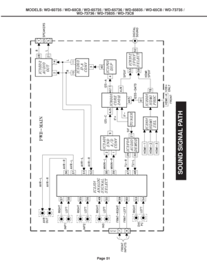 Page 51
Page 51
MODELS: WD-60735 / WD-60C8 / WD-65735 / WD-65736 / WD-65835 / WD-65C8 / \
WD-73735 /WD-73736 / WD-73835 / WD-73C8
SOUND SIGNAL PATH
 