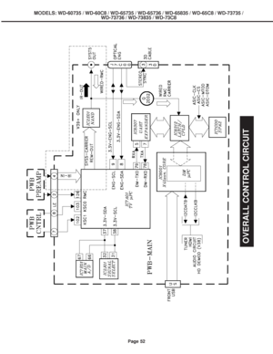 Page 52
Page 52
MODELS: WD-60735 / WD-60C8 / WD-65735 / WD-65736 / WD-65835 / WD-65C8 / \
WD-73735 /WD-73736 / WD-73835 / WD-73C8
OVERALL CONTROL CIRCUIT
 