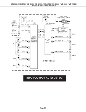 Page 53
Page 53
MODELS: WD-60735 / WD-60C8 / WD-65735 / WD-65736 / WD-65835 / WD-65C8 / \
WD-73735 /WD-73736 / WD-73835 / WD-73C8
INPUT/OUTPUT AUTO DETECT
 