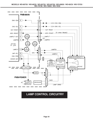 Page 54
Page 54
MODELS: WD-60735 / WD-60C8 / WD-65735 / WD-65736 / WD-65835 / WD-65C8 / \
WD-73735 /WD-73736 / WD-73835 / WD-73C8
Lamp Control CircuitryLAMP CONTROL CIRCUITRY
 