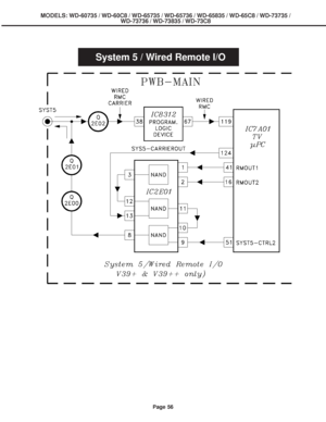 Page 56
Page 56
MODELS: WD-60735 / WD-60C8 / WD-65735 / WD-65736 / WD-65835 / WD-65C8 / \
WD-73735 /WD-73736 / WD-73835 / WD-73C8
System 5 / Wired Remote I/O
 