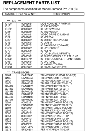 Page 156REPLACEMENT PARTS LISTThe components specified for Model Diamond Pro 730 (B)SYMBOLPart No. of NPGDESCRIPTION***   ICS   ***IC10080009661MOS HD6433577 A07P(M)IC10180009611IC PST 600DMTIC10280009681IC CAT24WC16JIC21180005341IC M52743BSPIC22180001821VIDEO DRIVE IC LM2407IC27180009621IC M5223ALIC29180009671IC M35071-067SP(OSD)IC45180007691IC LA7841IC46180007761IC BA4558F-E2(OP-AMP)IC50080009631IC uPC1888BCTIC70180009641IC AN5751IC92180011401IC UC3842AM(LINFINITY)IC92280000321IC PHOTO COUBLE TLP721F...