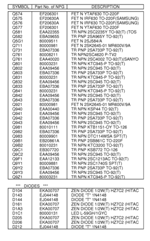 Page 157SYMBOLPart No. of NPGDESCRIPTIONQ574EF206301FET N YTAF630 TO-220FQ575EF20630AFET N IRF630 TO-220F(SAMSUNG)Q576EF20630AFET N IRF630 TO-220F(SAMSUNG)Q577EF206301FET N YTAF630 TO-220FQ581EAA22355TR NPN 2SC2235Y TO-92(T) (TOSQ582EBA09655TR PNP 2SA965Y TO-92(T)Q5G180009511FET N 2SJ584/AQ71180000981FET N 2SK2645-01 MR600V/9AQ731EBA07336TR PNP 2SA733P TO-92(T)Q76180008211TR NPN2SC4620 P-TV2Q761EAA40020TR NPN 2SC4002 TO-92(T)(SANYOQ80180003231TR NPN KTC945-P TO-92(T)Q802EAA09456TR NPN 2SC945...