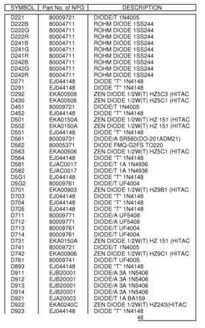 Page 158SYMBOLPart No. of NPGDESCRIPTIOND22180009721DIODE/T 1N4005D222B80004711ROHM DIODE 1SS244D222G80004711ROHM DIODE 1SS244D222R80004711ROHM DIODE 1SS244D241B80004711ROHM DIODE 1SS244D241G80004711ROHM DIODE 1SS244D241R80004711ROHM DIODE 1SS244D242B80004711ROHM DIODE 1SS244D242G80004711ROHM DIODE 1SS244D242R80004711ROHM DIODE 1SS244D271EJ044148DIODE T 1N4148D291EJ044148DIODE T 1N4148D292EKA00508ZEN DIODE 1/2W(T) HZ5C3 (HITACD430EKA00506ZEN DIODE 1/2W(T) HZ5C1 (HITACD45180009721DIODE/T 1N4005D452EJ044148DIODE T...