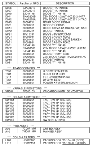 Page 159SYMBOLPart No. of NPGDESCRIPTIOND926EJAC0017DIODE/T 1A 1N4936D927EJAC0017DIODE/T 1A 1N4936D940EJ044148DIODE T 1N4148D941EKA0200BZEN DIODE 1/2W(T) HZ 20.2 (HITAD942EKA0270AZEN DIODE 1/2W(T) HZ 271 (HITACD94380004711ROHM DIODE 1SS244D98180009751DIODE/T HER103D9A180003561DIODE 600V/1.6A RG2A(LFA1) SAND9A280009721DIODE/T 1N4005D9B180011151DIODE , 3A 600V RL4AD9C180002981DIODE 3A/200V RG4Z D9D180001401DIODE 3A/200V RG4Z SANKEND9E180002981DIODE 3A/200V RG4Z D9F1EJ044148DIODE T 1N4148D9F2EKA00506ZEN DIODE...