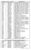 Page 160SYMBOLPart No. of NPGDESCRIPTIONL221BHB012478PACKING COIL/T5 0.47uH M (EC22L221GHB012478PACKING COIL/T5 0.47uH M (EC22L221RHB012478PACKING COIL/T5 0.47uH M (EC22L24180010611BEAD WBRH-3.5*6*0.8*2-TF7(5mm)L24280010611BEAD WBRH-3.5*6*0.8*2-TF7(5mm)L24380010611BEAD WBRH-3.5*6*0.8*2-TF7(5mm)L291HB012470PACKING COIL/T5 47uH K (EC22)L2C180010611BEAD WBRH-3.5*6*0.8*2-TF7(5mm)L2F180010611BEAD WBRH-3.5*6*0.8*2-TF7(5mm)L2F280010611BEAD WBRH-3.5*6*0.8*2-TF7(5mm)L2F5HB012100PACKING COIL/T5 10uH K...