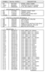 Page 161SYMBOLPart No. of NPGDESCRIPTIONS/C   80010261SIGNAL CABLE CN980TH901 80000801THERMISTOR NTCR SCK054X101  EM020004XTAL 49U 20MHZ +/-30PPM***   APPEARANCE PARTS   ***A01   10101661CABINET FRONT ASSYA02   10101471CABINET BACKA03   11000451REVOLVING STAND ASSYCHASSI12000561CHASSIS BASE***   PRINTED & PACKING MATERIALS   ***A04   13201031CARTON BOX  DPro730A05   13400451POLYLON(T)A06   13400461POLYLON(B)A08   15000921NAME PLATE INSTRUCTION DPro7MANU  15500741OWNERS MANUAL DPro730A07...