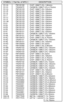 Page 162SYMBOLPart No. of NPGDESCRIPTIONR11GFM100182CHIP 1/8W(T) 5% 1.8KohmR11HFA040472CARBON 1/8W(T) 5% 4.7KohmR11QFM100103CHIP 1/8W(T) 5% 10KohmR11RFM100103CHIP 1/8W(T) 5% 10KohmR11SFM100103CHIP 1/8W(T) 5% 10KohmR11TFM100103CHIP 1/8W(T) 5% 10KohmR11UFM100103CHIP 1/8W(T) 5% 10KohmR11VFM100103CHIP 1/8W(T) 5% 10KohmR11WFM100103CHIP 1/8W(T) 5% 10KohmR121FM100103CHIP 1/8W(T) 5% 10KohmR122FM100103CHIP 1/8W(T) 5% 10KohmR123FM100103CHIP 1/8W(T) 5% 10KohmR125FM100101CHIP 1/8W(T) 5% 100ohmR141FM100101CHIP 1/8W(T) 5%...