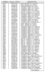 Page 167SYMBOLPart No. of NPGDESCRIPTIONR921FB710104MOF 3W/M(A) 5% 100KohmR922FB560278MOF 2W/M(A) 5% 0.27ohmR923FA040102CARBON 1/8W(T) 5% 1KohmR924FA040103CARBON 1/8W(T) 5% 10KohmR925FA040100CARBON 1/8W(T) 5% 10ohmR926FA040682CARBON 1/8W(T) 5% 6.8KohmR927FB275101METAL 1/4W/M(T) 1% 5.1KohmR928FA040334CARBON 1/8W(T) 5% 330KohmR929FA040682CARBON 1/8W(T) 5% 6.8KohmR930FA040102CARBON 1/8W(T) 5% 1KohmR933FA270271CARBON 1/4W/M(T) 5% 270ohmR934FA040390CARBON 1/8W(T) 5% 39ohmR935FA040390CARBON 1/8W(T) 5%...