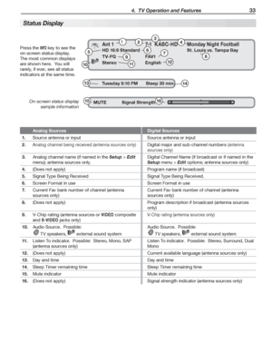 Page 33  4.  TV Operation and Features33
Press the INFO key to see the 
on-screen status display.  
The most common displays 
are shown here.  You will 
rarely, if ever, see all status 
indicators at the same time.
   
St atus Display
Tuesday 9:10 PM Sleep 30 min1413
MUTE  Signal Strength1615
On-screen status display 
sample information
8
Ant 1 7-1  KABC-HD Monday Night Football
HD 16:9 Standard St. Louis vs. Tampa Bay
TV-PG FAV1
Stereo English
6
9
12
1342
11
578
10
Analog Sources Digital Sources
1.Source...